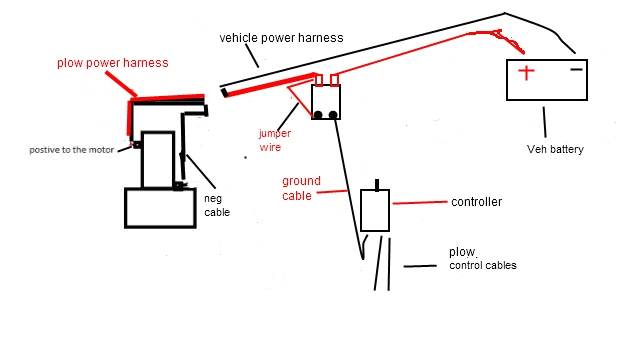 Western Snow Plow Wiring Diagrams Western Plow solenoid Wiring Diagram Wiring Diagram Options Western Snow Plow Wiring Diagrams Western Plow solenoid Wiring Diagram Wiring Diagram Options