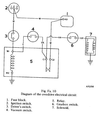 Wet Switch Wiring Diagram Overdrive Wiring Mgb Gt forum Mg Experience forums the Mg Wet Switch Wiring Diagram Overdrive Wiring Mgb Gt forum Mg Experience forums the Mg