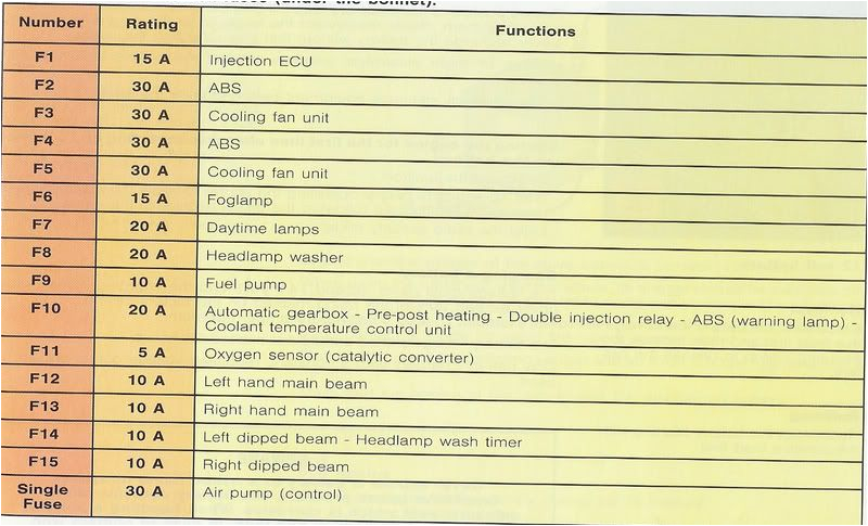 Wfco 8725 Wiring Diagram Citroen Saxo Fuse Box Manual E Book Wfco 8725 Wiring Diagram Citroen Saxo Fuse Box Manual E Book