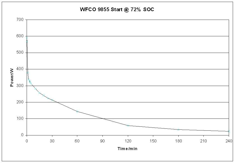 Wfco 8735 Wiring Diagram Rv Net Open Roads forum Pd9260 Wfco 9855 Current Measurements