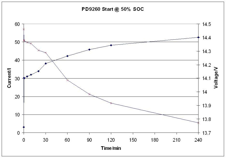Wfco 8735 Wiring Diagram Rv Net Open Roads forum Pd9260 Wfco 9855 Current Measurements