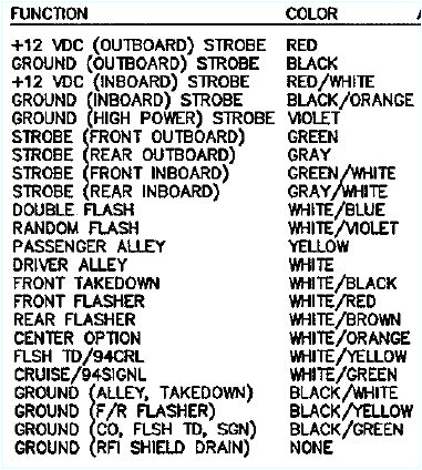 Whelen Freedom Lightbar Wiring Diagram Whelen Liberty Wiring Wiring Diagram Operations Whelen Freedom Lightbar Wiring Diagram Whelen Liberty Wiring Wiring Diagram Operations