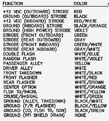 Whelen Light Bar Wiring Diagram Whelen Light Bar Wiring Wiring Diagram Info Whelen Light Bar Wiring Diagram Whelen Light Bar Wiring Wiring Diagram Info
