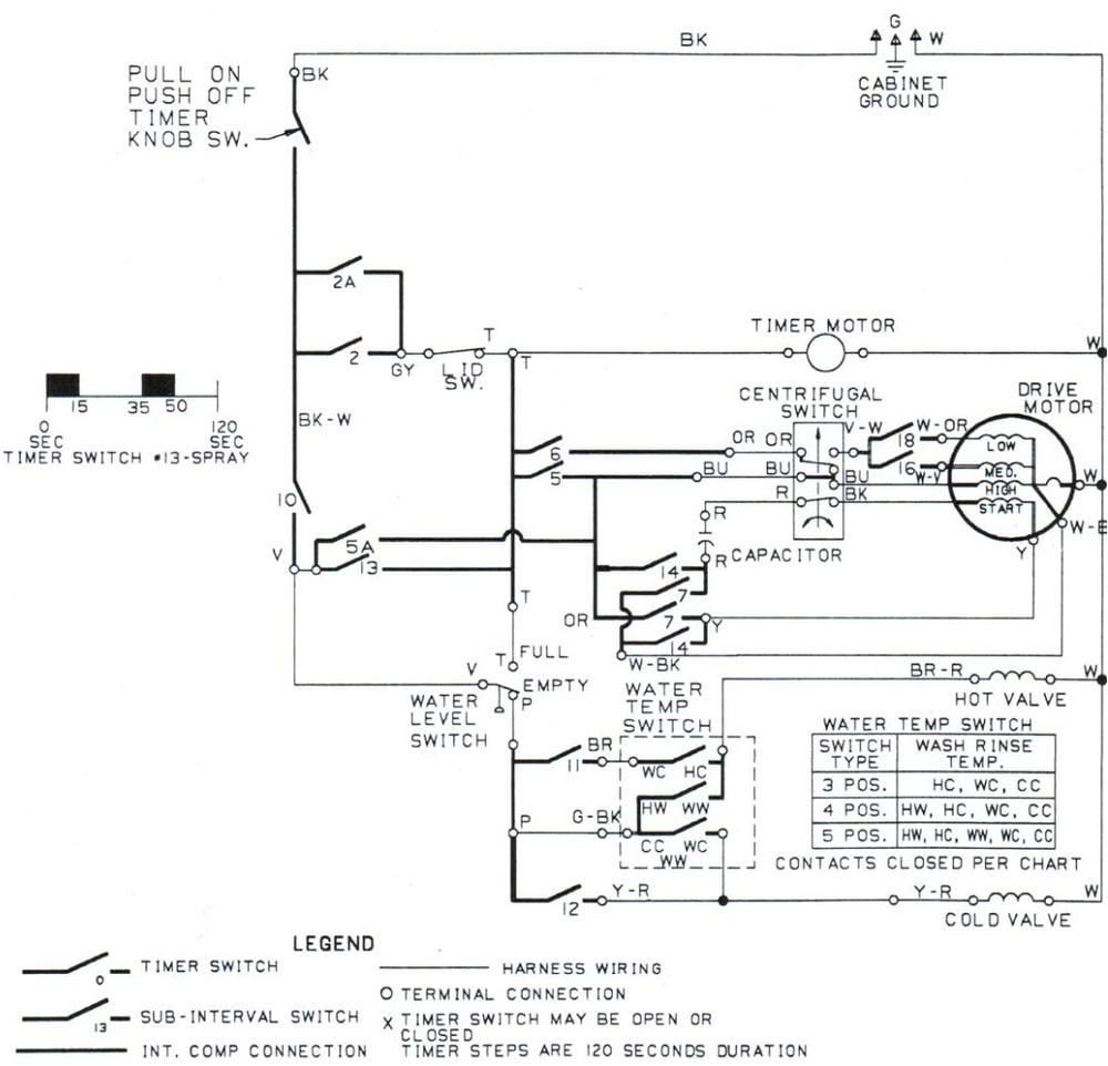 Whirlpool Semi Automatic Washing Machine Wiring Diagram Whirlpool Semi Automatic Washing Machine Wiring Diagram Awesome 120v Whirlpool Semi Automatic Washing Machine Wiring Diagram Whirlpool Semi Automatic Washing Machine Wiring Diagram Awesome 120v