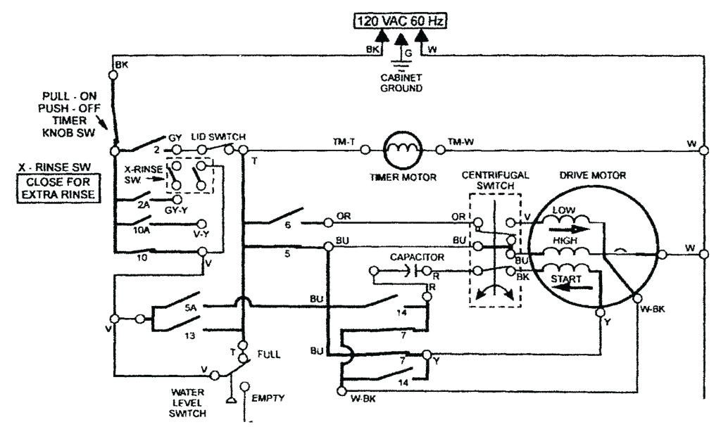 Whirlpool Washing Machine Motor Wiring Diagram Smart Washer Wiring Diagram Wiring Diagram Datasource Whirlpool Washing Machine Motor Wiring Diagram Smart Washer Wiring Diagram Wiring Diagram Datasource