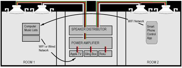 Whole House Audio System Wiring Diagram House Wiring Diagrams Stereo Speakers Wiring Diagram Whole House Audio System Wiring Diagram House Wiring Diagrams Stereo Speakers Wiring Diagram