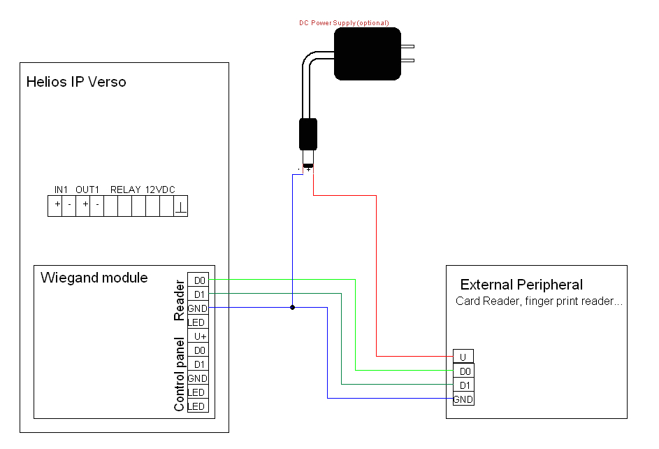 Wiegand Reader Wiring Diagram 2na Helios Ip Wiegand Interface Faq 2n Wiki