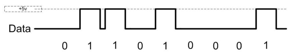 Wiegand Reader Wiring Diagram How Hid Readers are Hacked Using Wiegand Protocol Vulnerability Kisi Wiegand Reader Wiring Diagram How Hid Readers are Hacked Using Wiegand Protocol Vulnerability Kisi