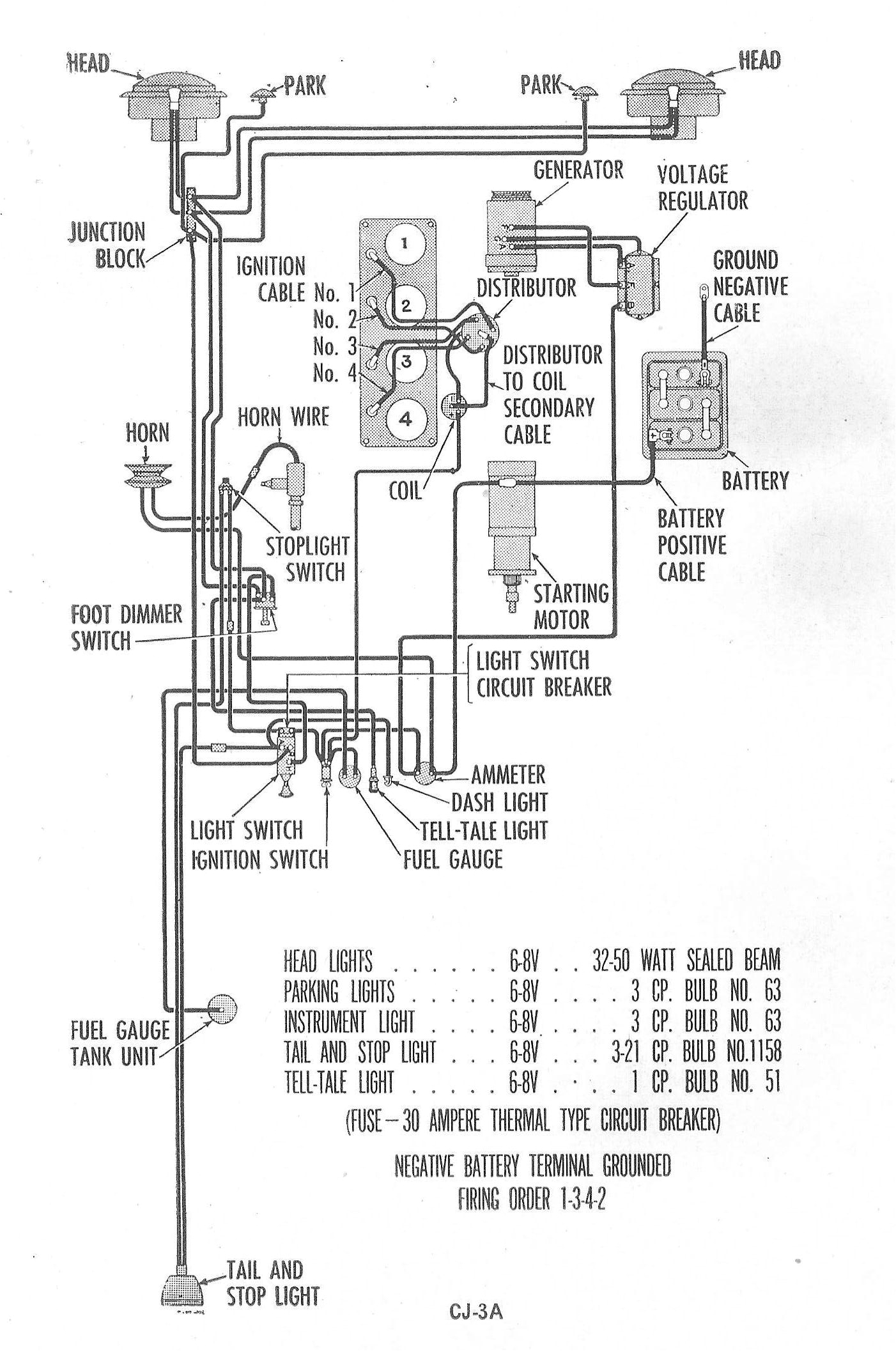 Willys Jeep Cj2a Wiring Diagram 1946 Willys Wiring Schematic Wiring Diagram Willys Jeep Cj2a Wiring Diagram 1946 Willys Wiring Schematic Wiring Diagram