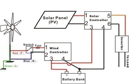 Wind Generator Wiring Diagram Aleko Wg410 400w 12 24v Wind Power Generator with Integrated Wind Generator Wiring Diagram Aleko Wg410 400w 12 24v Wind Power Generator with Integrated