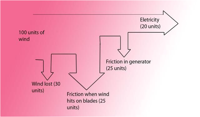 Wind Generator Wiring Diagram Sankey Diagram Energy Wind Wind Power Sankey Diagram Wind Power Wind Generator Wiring Diagram Sankey Diagram Energy Wind Wind Power Sankey Diagram Wind Power