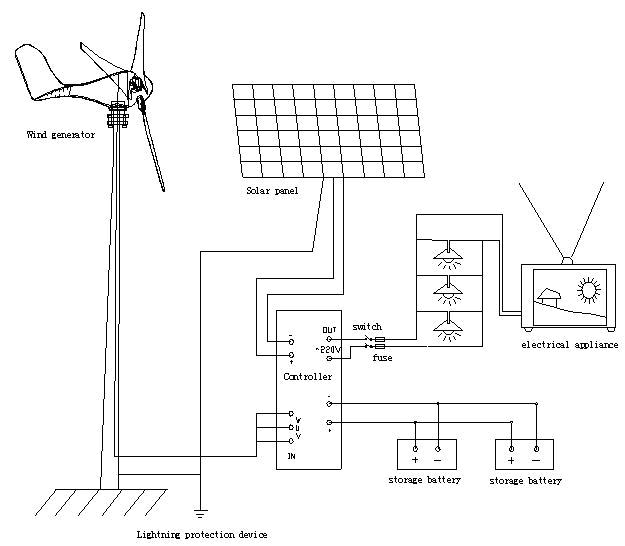 Wind Generator Wiring Diagram Wind Turbine Generator 400w Ce Aluminum Alloy Turbine Shell 3blades Wind Generator Wiring Diagram Wind Turbine Generator 400w Ce Aluminum Alloy Turbine Shell 3blades