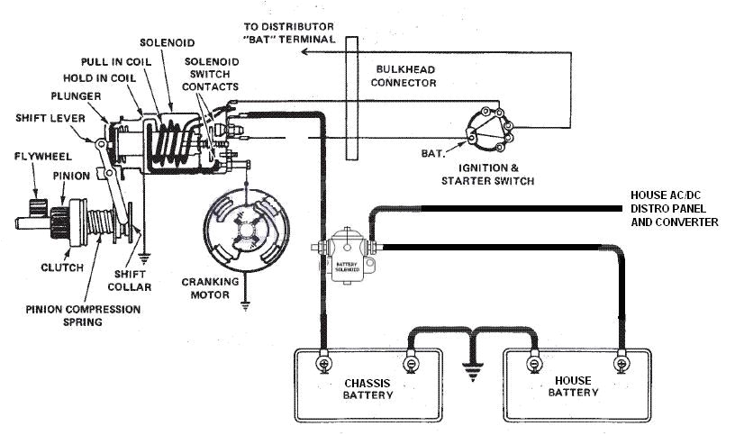 Winnebago Wiring Diagram 1993 Winnebago Wiring Diagrams Wiring Diagram Rules Winnebago Wiring Diagram 1993 Winnebago Wiring Diagrams Wiring Diagram Rules