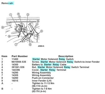 Wire Diagram ford Starter solenoid Relay Switch 2006 ford Ranger Starter Wiring Wiring Diagrams Terms