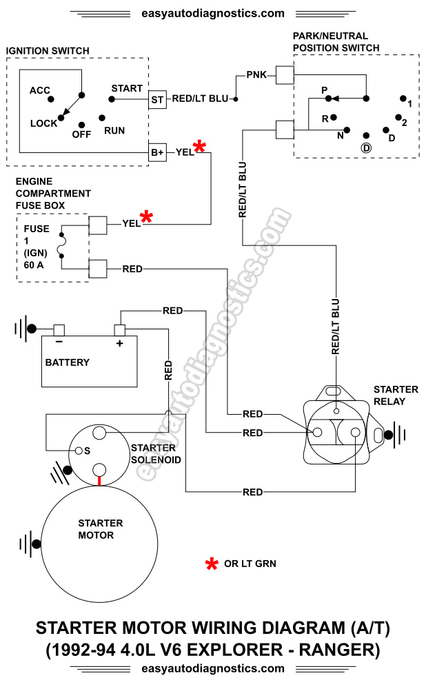 Wire Diagram ford Starter solenoid Relay Switch ford Ranger Starter Wiring Wiring Diagram Meta