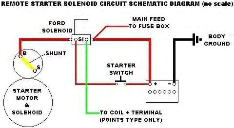 Wire Diagram ford Starter solenoid Relay Switch ford Starter solenoid Wiring Wiring Diagram Basic