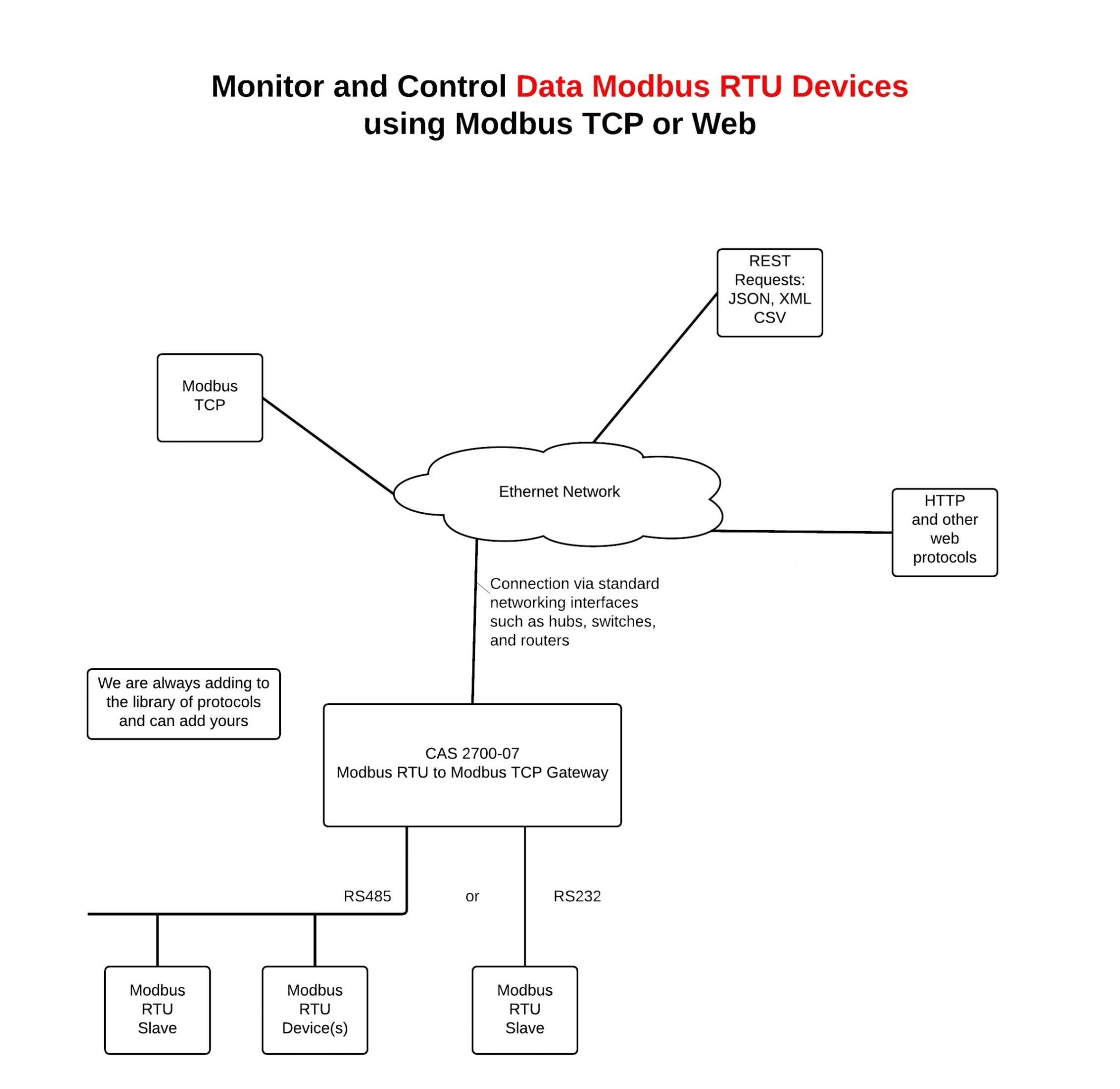 Wire Diagrams for Cars Automotive Relay Wiring Diagram Free Wiring Diagram Wire Diagrams for Cars Automotive Relay Wiring Diagram Free Wiring Diagram