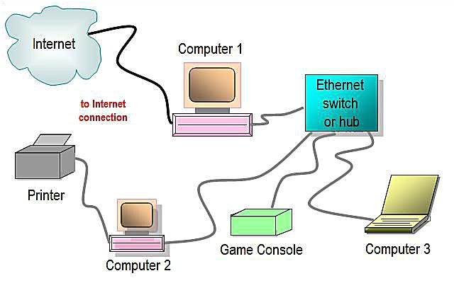 Wired Home Network Diagram Network Diagram Layouts Home Network Diagrams Wired Home Network Diagram Network Diagram Layouts Home Network Diagrams
