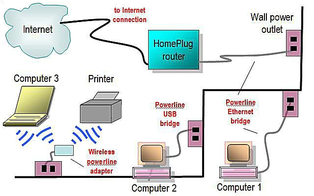 Wired Home Network Diagram Network Diagram Layouts Home Network Diagrams Wired Home Network Diagram Network Diagram Layouts Home Network Diagrams
