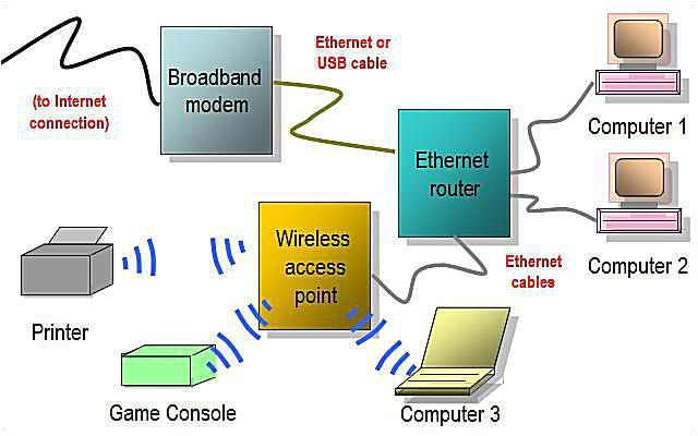Wired Home Network Diagram Network Diagram Layouts Home Network Diagrams Wired Home Network Diagram Network Diagram Layouts Home Network Diagrams