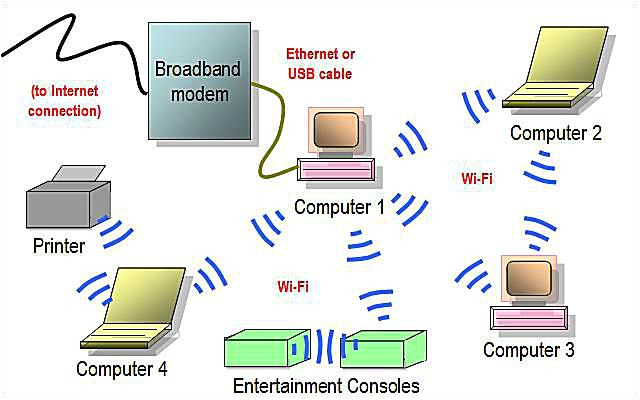 Wired Home Network Diagram Network Diagram Layouts Home Network Diagrams Wired Home Network Diagram Network Diagram Layouts Home Network Diagrams