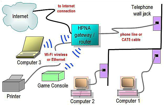 Wired Home Network Diagram Network Diagram Layouts Home Network Diagrams Wired Home Network Diagram Network Diagram Layouts Home Network Diagrams