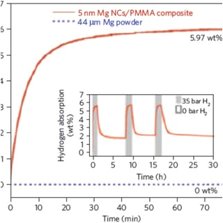 Wireing Diagram Diagram Of Carbon 14 Elegant Schematic Representation Of Various