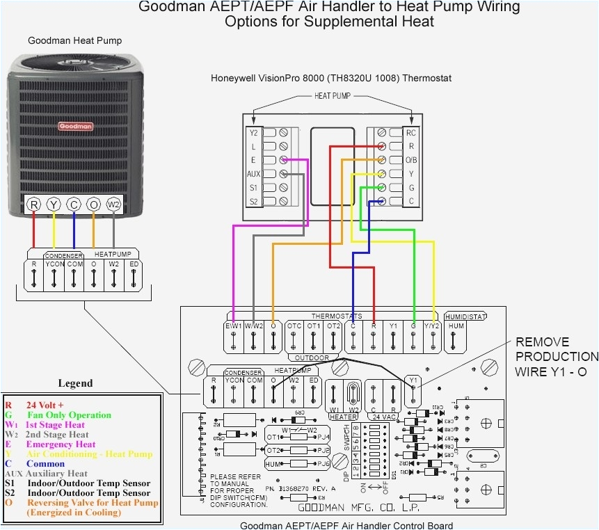 Wiring A Heat Pump Diagram Wiring Diagrams Furthermore Goodman Heat Pump thermostat Wiring Wiring A Heat Pump Diagram Wiring Diagrams Furthermore Goodman Heat Pump thermostat Wiring
