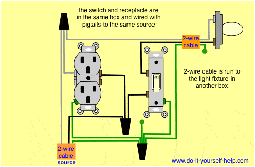 Wiring A Switch to An Outlet Diagram Basic Wiring Diagram Fourplex Wiring Diagram Options Wiring A Switch to An Outlet Diagram Basic Wiring Diagram Fourplex Wiring Diagram Options