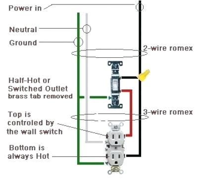Wiring A Switch to An Outlet Diagram Outlet to Outlet Wiring Bestsurvivalknifereviewss Com Wiring A Switch to An Outlet Diagram Outlet to Outlet Wiring Bestsurvivalknifereviewss Com