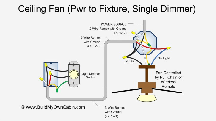 Wiring Diagram 3 Way Switch Ceiling Fan and Light Wiring A Dimmer Pull Switch Wiring Diagram today