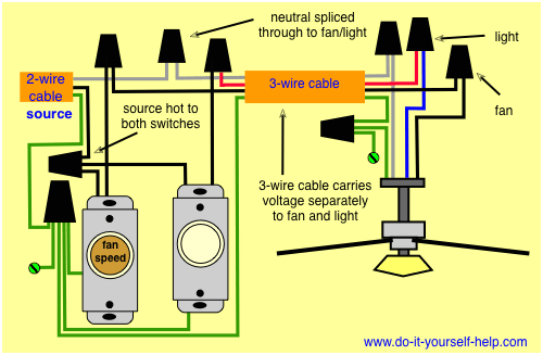 Wiring Diagram 3 Way Switch Ceiling Fan and Light Wiring Diagram Ceiling Wiring Diagram Technic