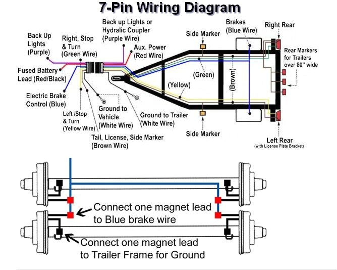 Wiring Diagram 7 Pin Trailer Plug Flatbed Trailer Wiring Diagram Wiring Diagram List Wiring Diagram 7 Pin Trailer Plug Flatbed Trailer Wiring Diagram Wiring Diagram List