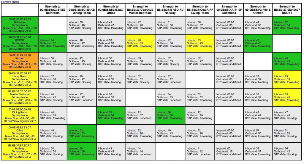 Wiring Diagram Amplifier 6 Channel Car Amplifier Wiring Diagram Awesome 5 Channel Amplifier Wiring Diagram Amplifier 6 Channel Car Amplifier Wiring Diagram Awesome 5 Channel Amplifier