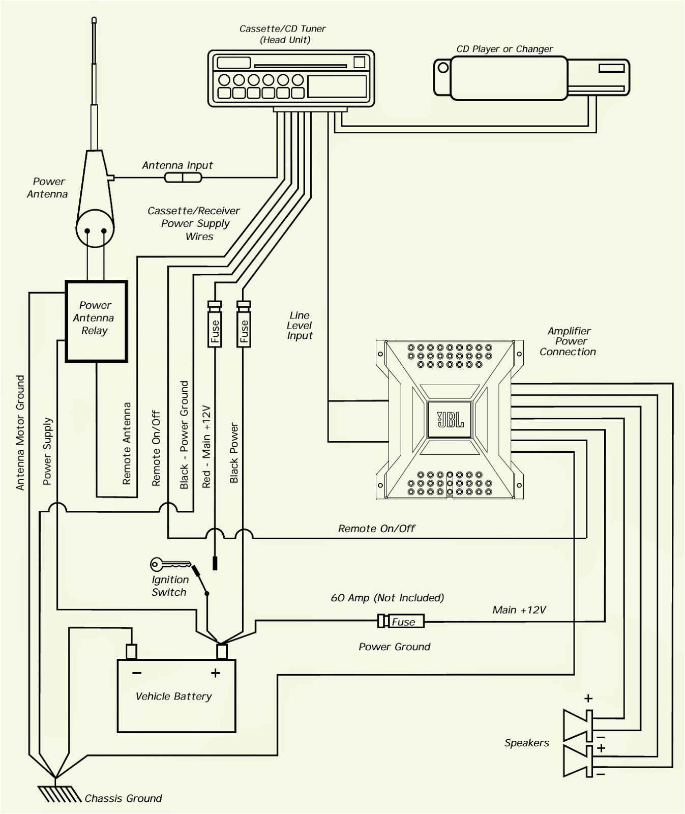 Wiring Diagram Car Audio Wiring Diagram Car Audio Capacitor Unique Wrg 7159 Car Audio Wiring Diagram Car Audio Wiring Diagram Car Audio Capacitor Unique Wrg 7159 Car Audio
