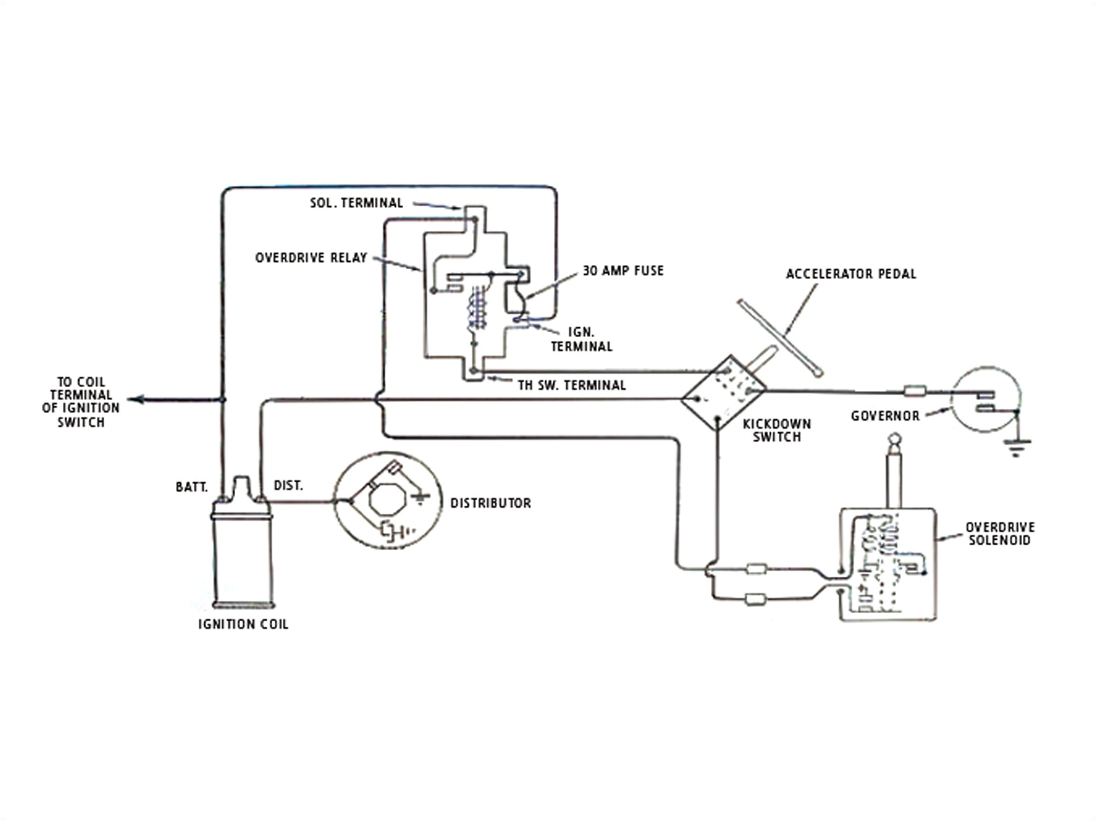 Wiring Diagram Coil Ignition Coil and Distributor Wiring Diagram Wiring Diagram Technic Wiring Diagram Coil Ignition Coil and Distributor Wiring Diagram Wiring Diagram Technic