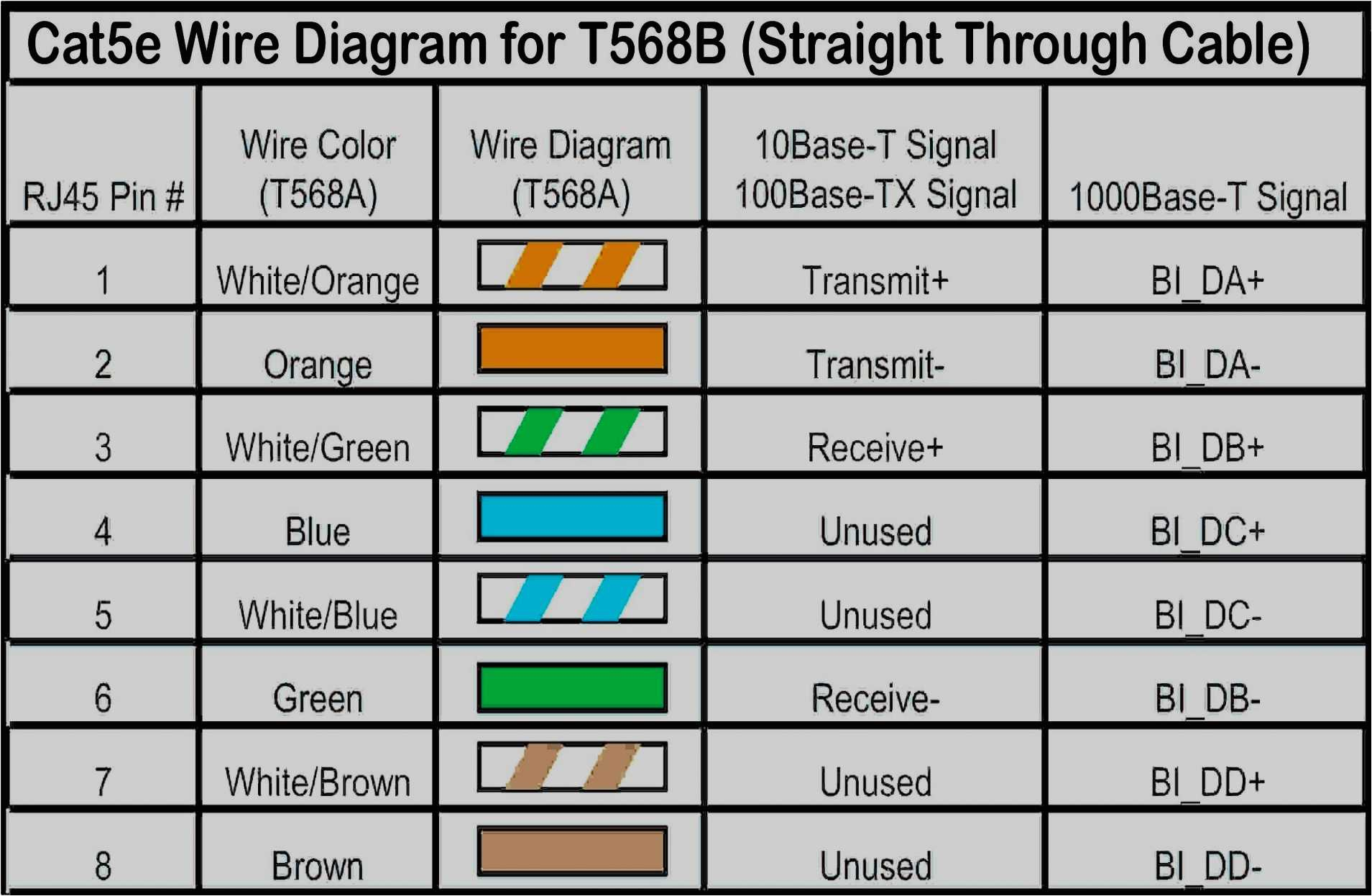 Wiring Diagram Color Codes 15 Fresh Ethernet Color Code Kanta Me Wiring Diagram Color Codes 15 Fresh Ethernet Color Code Kanta Me