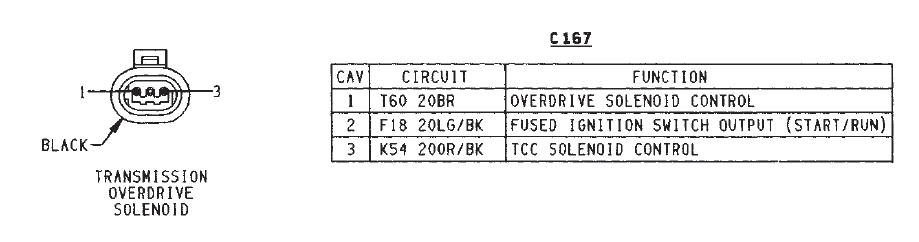 Wiring Diagram Cummins Wiring 3 Prong Overdrive Plug Dodge Diesel Diesel Truck Resource Wiring Diagram Cummins Wiring 3 Prong Overdrive Plug Dodge Diesel Diesel Truck Resource