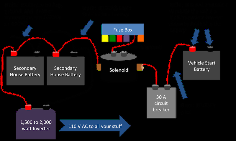 Wiring Diagram Dual Battery System Rv S Power Wiring Diagram Wiring Diagram Wiring Diagram Dual Battery System Rv S Power Wiring Diagram Wiring Diagram
