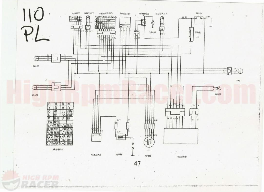 Wiring Diagram for 110cc 4 Wheeler 110 Panther Wiring Diagram Wiring Diagram Centre