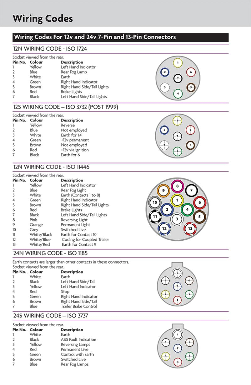 Wiring Diagram for 13 Pin Caravan socket Trailer Wiring Diagram 9 Pin Schema Wiring Diagram Wiring Diagram for 13 Pin Caravan socket Trailer Wiring Diagram 9 Pin Schema Wiring Diagram