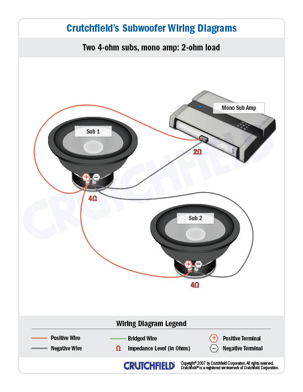 Wiring Diagram for 2 2ohm Subs Car Amplifiers Faq Wiring Diagram for 2 2ohm Subs Car Amplifiers Faq