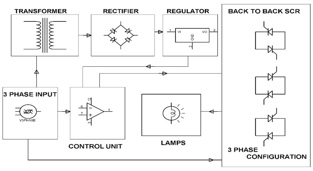 Wiring Diagram for 3 Phase Motor Starter Basics Of soft Starter Working Principle with Example and Advantages Wiring Diagram for 3 Phase Motor Starter Basics Of soft Starter Working Principle with Example and Advantages
