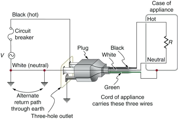 Wiring Diagram for 3 Pin Plug Flatter 3 Prong Wiring Diagram Wiring Diagram Meta Wiring Diagram for 3 Pin Plug Flatter 3 Prong Wiring Diagram Wiring Diagram Meta