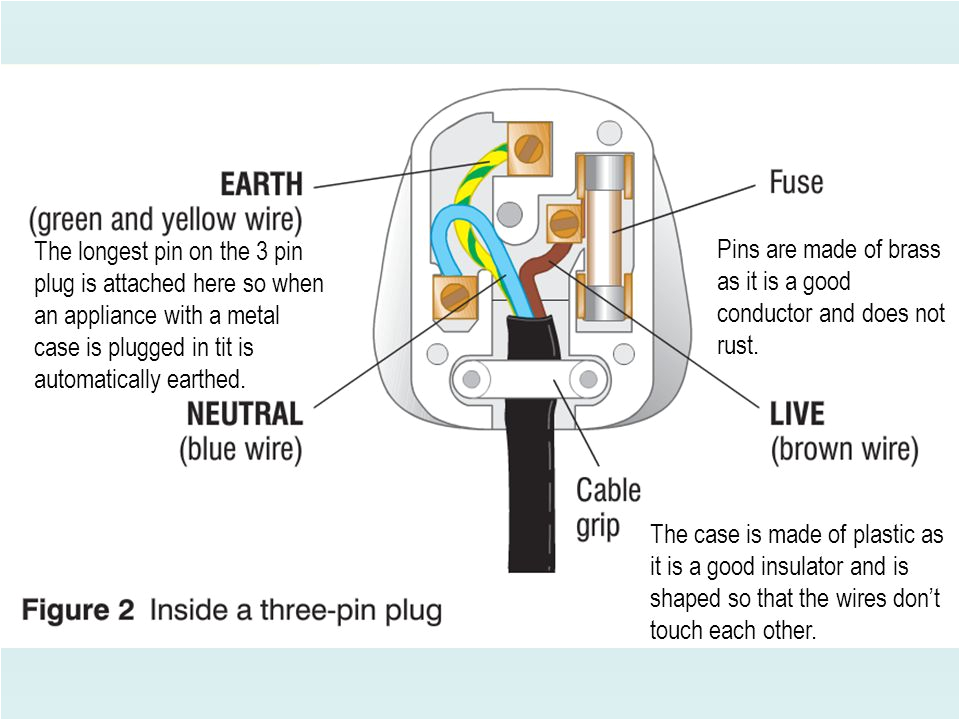 Wiring Diagram for 3 Pin Plug Wiring A 3 Pin Plug Worksheet Wiring Diagram Show Wiring Diagram for 3 Pin Plug Wiring A 3 Pin Plug Worksheet Wiring Diagram Show