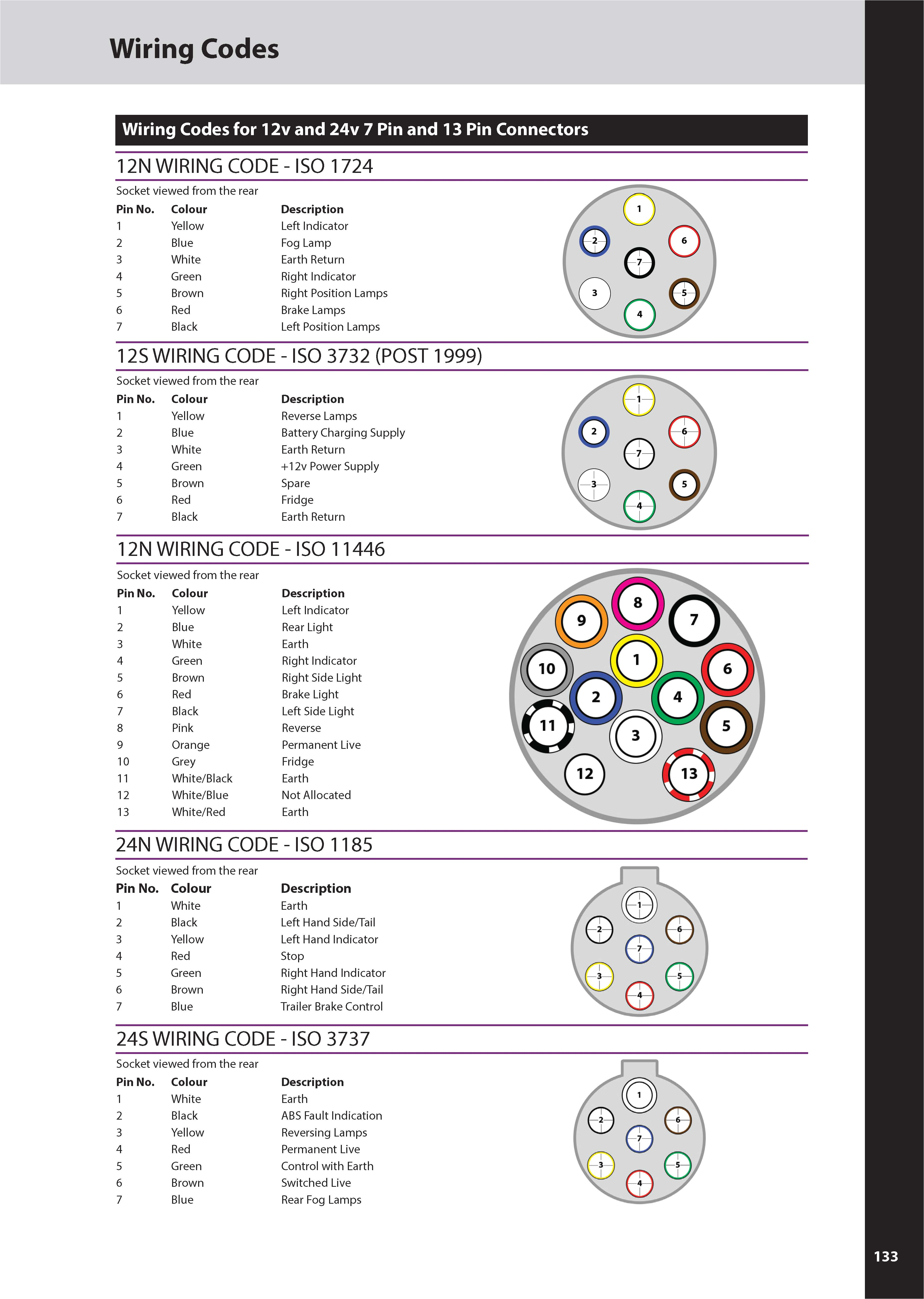Wiring Diagram for 7 Pin towing Plug 24v Trailer Wiring Diagram Wiring Diagram Compilation Wiring Diagram for 7 Pin towing Plug 24v Trailer Wiring Diagram Wiring Diagram Compilation