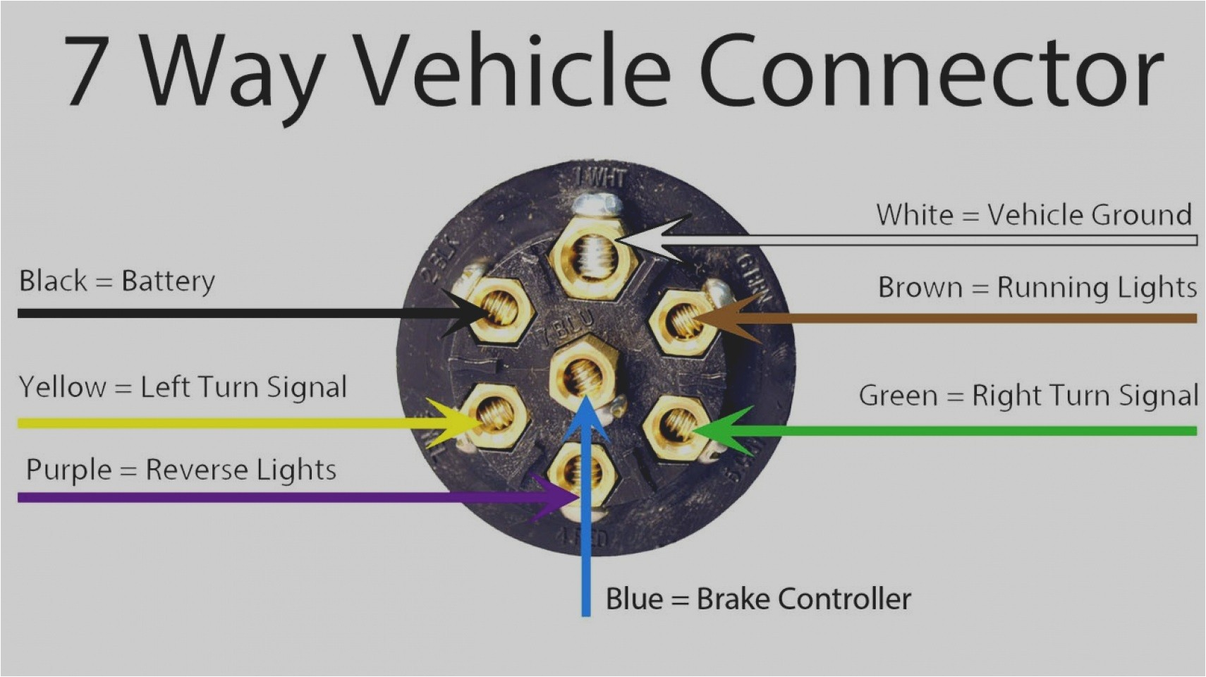 Wiring Diagram for 7 Way Trailer Connector Hopkins 7 Way Wiring Diagram Wiring Diagram Paper Wiring Diagram for 7 Way Trailer Connector Hopkins 7 Way Wiring Diagram Wiring Diagram Paper