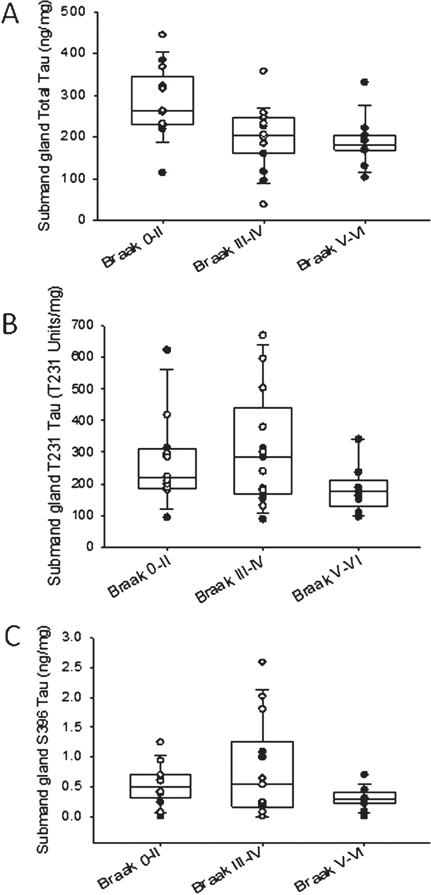 Wiring Diagram for aftermarket Radio aftermarket Car Stereo Wiring Diagram Wiring Diagram Database Wiring Diagram for aftermarket Radio aftermarket Car Stereo Wiring Diagram Wiring Diagram Database