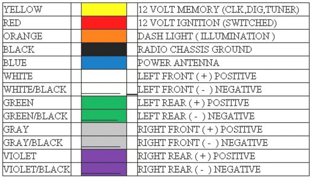 Wiring Diagram for aftermarket Radio Car Wiring Harness Color Code Schema Wiring Diagram Wiring Diagram for aftermarket Radio Car Wiring Harness Color Code Schema Wiring Diagram