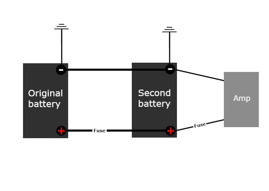 Wiring Diagram for Car Alternator Adding A Second Car Battery for High End Audio Wiring Diagram for Car Alternator Adding A Second Car Battery for High End Audio